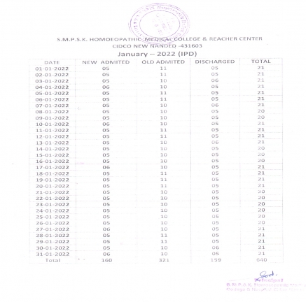 Clinical Information of Hospital